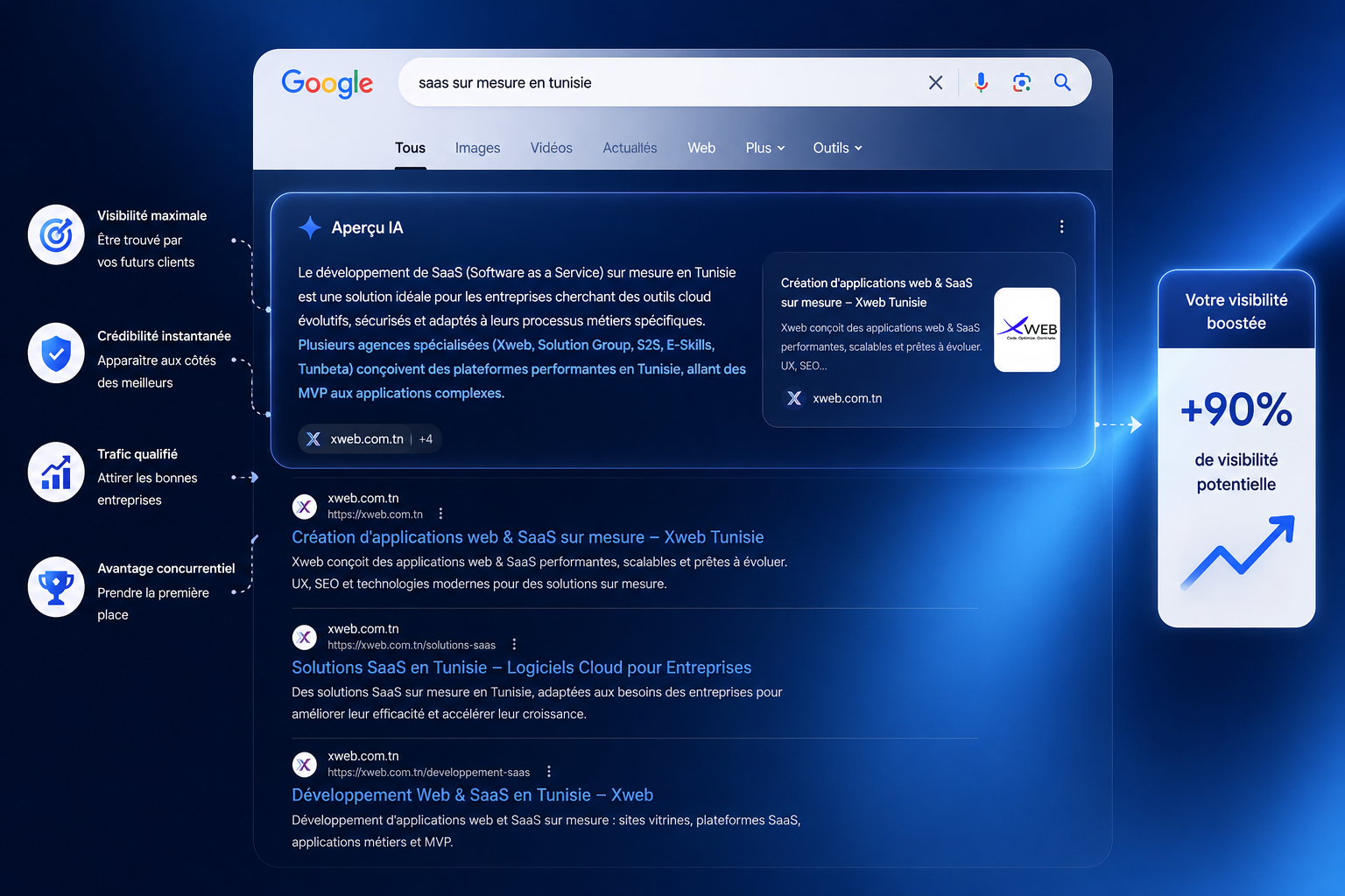 Résultat de recherche IA
